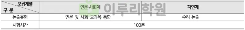 출처 : 2024학년도 부산대학교 신입학생 입학전형 시행계획