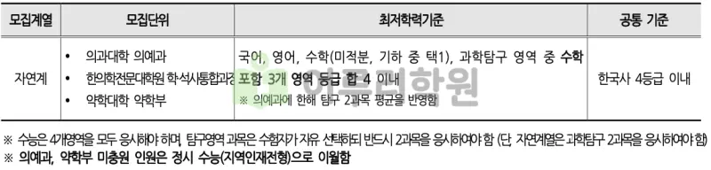 출처 : 2024학년도 부산대학교 신입학생 입학전형 시행계획