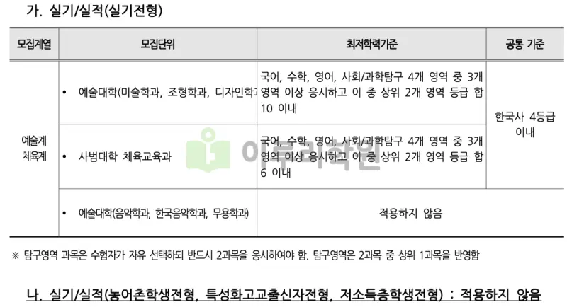 출처 : 2024학년도 부산대학교 신입학생 입학전형 시행계획