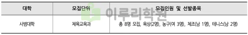 출처 : 2024학년도 부산대학교 신입학생 입학전형 시행계획