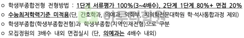 출처 : 2024학년도 부산대학교 신입학생 입학전형 시행계획