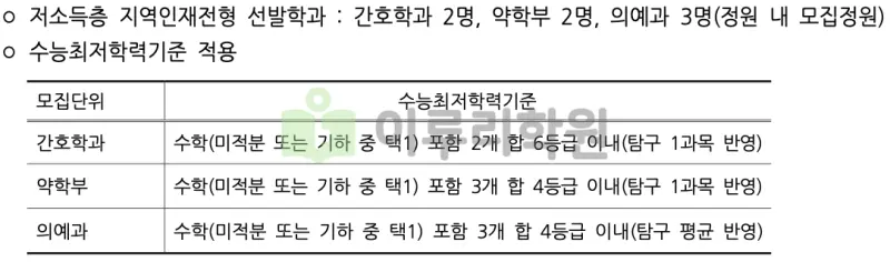 출처 : 2024학년도 부산대학교 신입학생 입학전형 시행계획