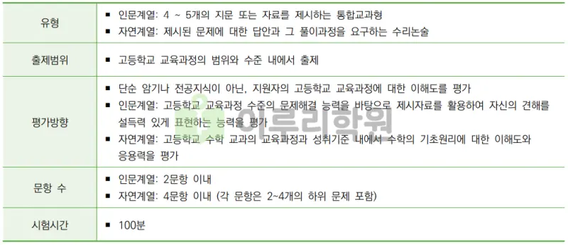 출처 : 2024학년도 성신여자대학교 신입학생 입학전형 시행계획