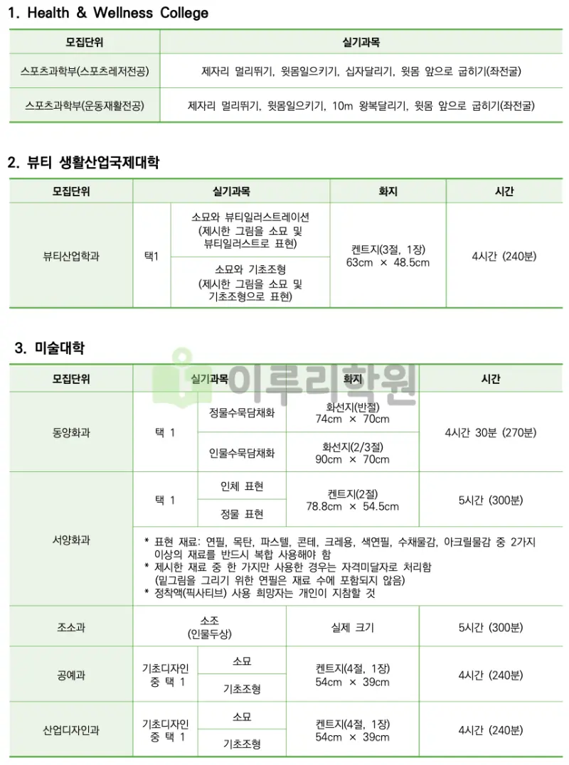 출처 : 2024학년도 성신여자대학교 신입학생 입학전형 시행계획