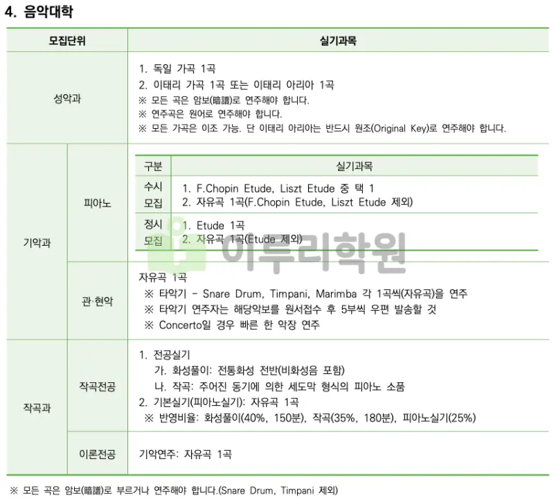 출처 : 2024학년도 성신여자대학교 신입학생 입학전형 시행계획