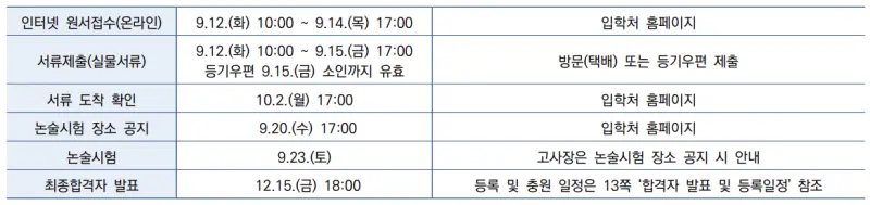 출처 : 연세대학교 입학처 수시모집 요강 논술전형 부문