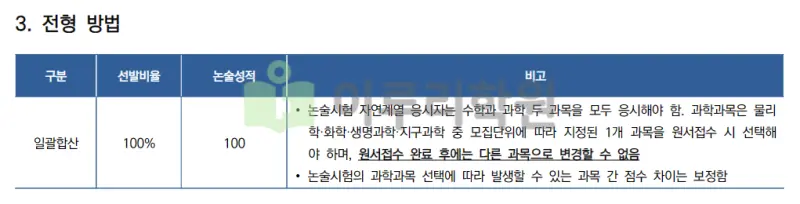 출처 : 연세대학교 입학처 수시모집 요강 논술전형 부문