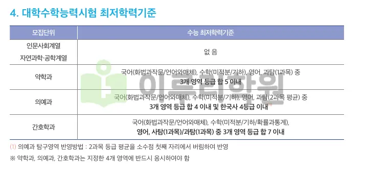 출처 : 가톨릭대학교 입학처 수시모집 요강 논술전형 부문