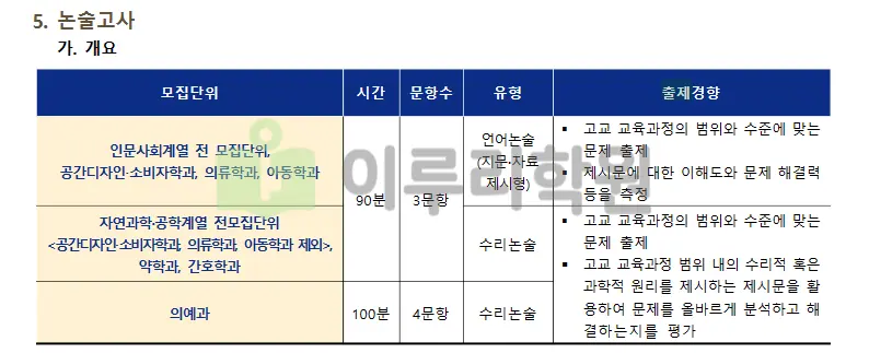 출처 : 가톨릭대학교 입학처 수시모집 요강 논술전형 부문