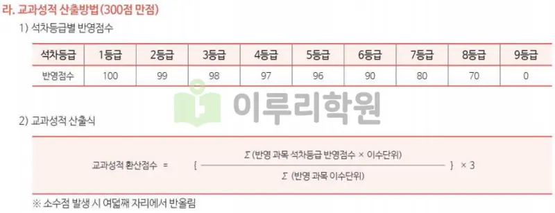 출처 : 시립대학교 입학처 수시모집 요강 논술전형 부문