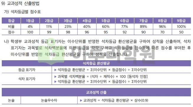 출처 : 성신여자대학교 입학처 수시모집 요강 논술전형 부문
