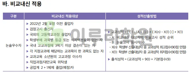 출처 : 성신여자대학교 입학처 수시모집 요강 논술전형 부문