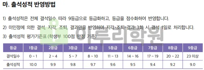 출처 : 성신여자대학교 입학처 수시모집 요강 논술전형 부문