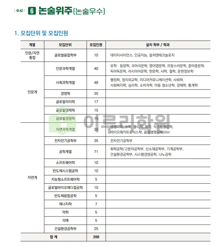 출처 : 성균관대학교 입학처 중 수시 입학전형