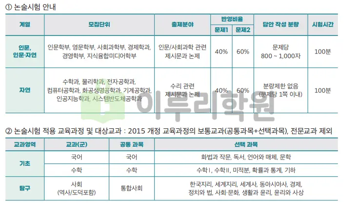 출처 : 서강대학교 입학처 수시 중 논술전형 부문