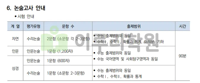 출처 : 한양대학교 입학처 수시전형 중 논술전형