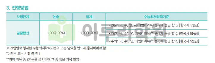 출처 : 건국대학교 입학처 수시전형 중 논술전형
