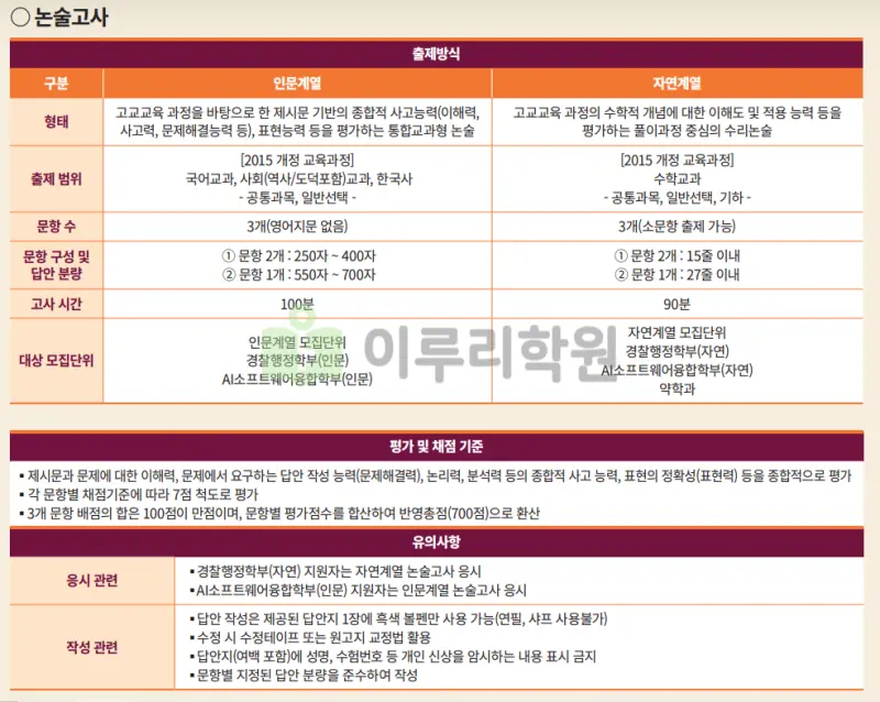 출처 : 동국대학교 입학처 수시전형 중 논술전형