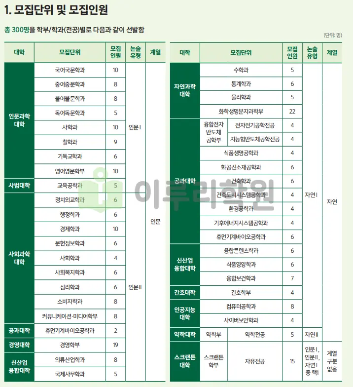 출처 : 이화여자대학교 입학처 수시전형 중 논술전형