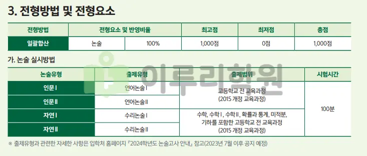 출처 : 이화여자대학교 입학처 수시전형 중 논술전형