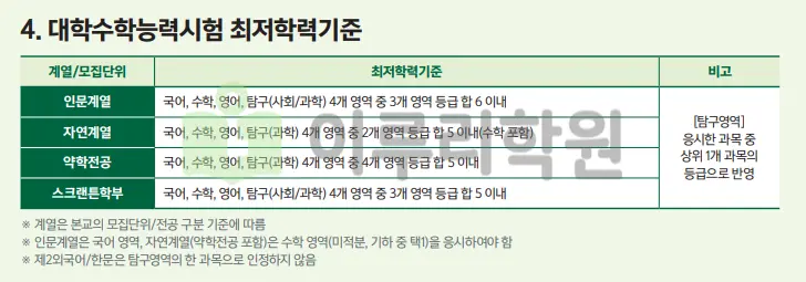 출처 : 이화여자대학교 입학처 수시전형 중 논술전형