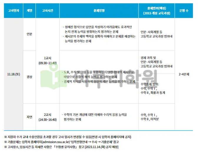출처 : 숭실대학교 입학처 수시전형 중 논술전형
