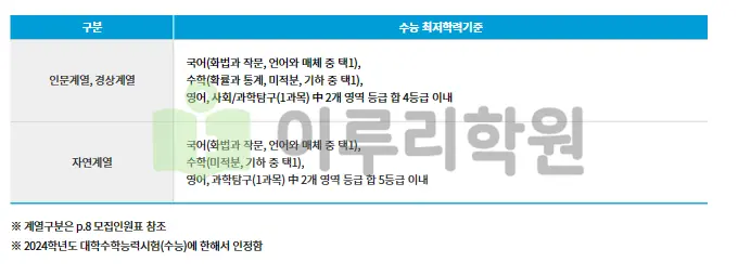 출처 : 숭실대학교 입학처 수시전형 중 논술전형