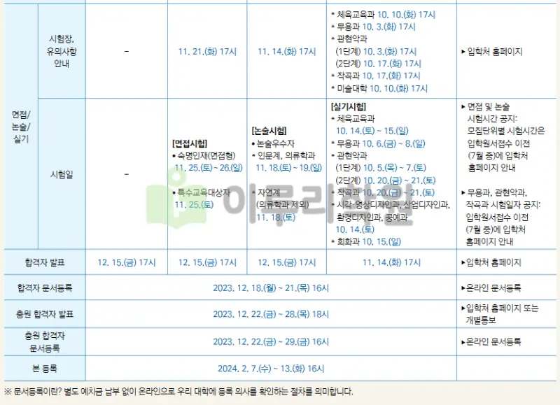 출처 : 숙명여자대학교 입학처 수시전형 중 논술전형