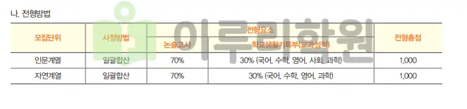 출처 : 세종대학교 입학처 수시전형 중 논술전형