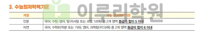 출처 : 세종대학교 입학처 수시전형 중 논술전형
