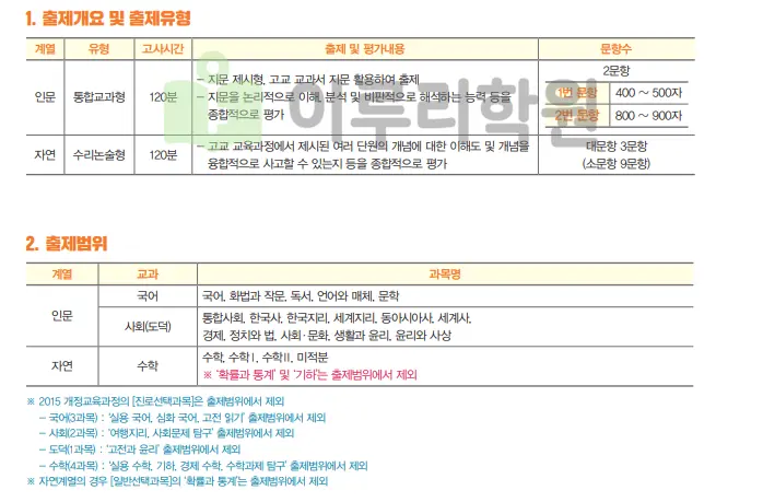 출처 : 세종대학교 입학처 수시전형 중 논술전형