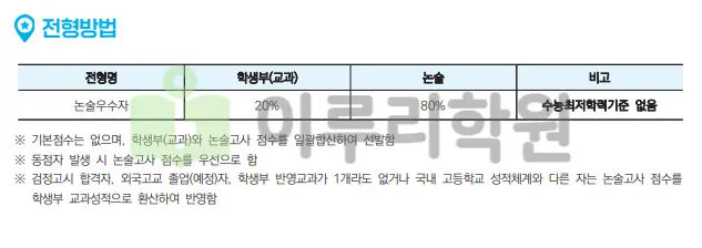출처 : 단국대학교 입학처 수시전형 중 논술전형