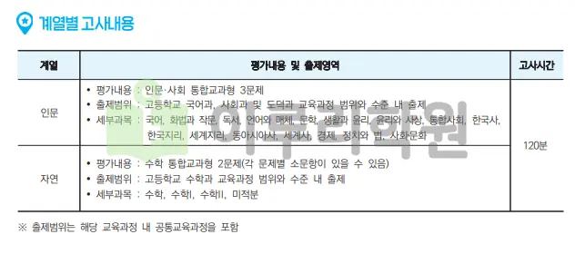출처 : 단국대학교 입학처 수시전형 중 논술전형