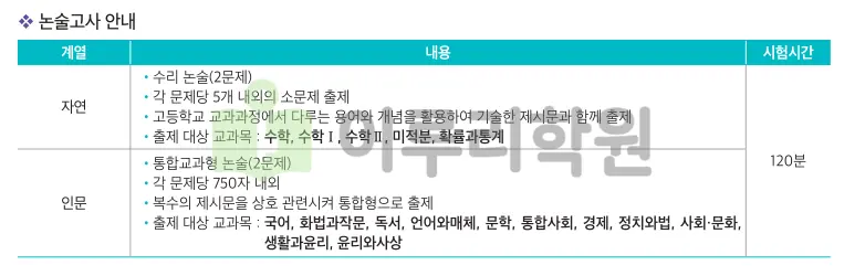 출처 : 광운대학교 입학처 수시전형 중 논술전형