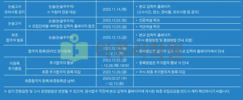출처 : 인하대학교 입학처 수시전형 중 논술전형
