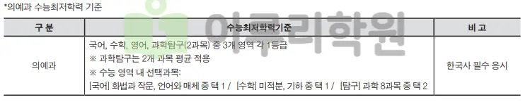 출처 : 인하대학교 입학처 수시전형 중 논술전형