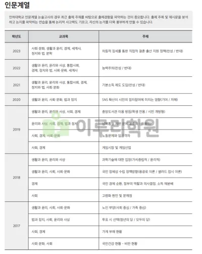 출처 : 인하대학교 입학처 수시전형 중 논술전형