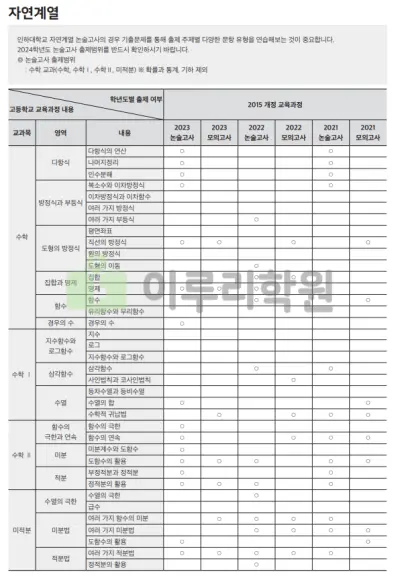출처 : 인하대학교 입학처 수시전형 중 논술전형