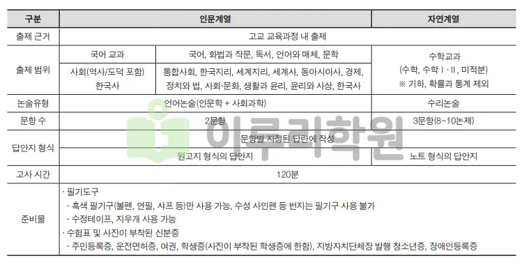 출처 : 인하대학교 입학처 수시전형 중 논술전형