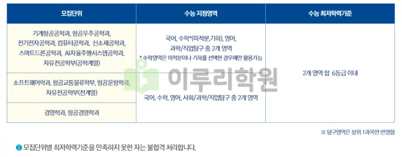 출처 : 항공대학교 입학처 수시전형 중 논술전형