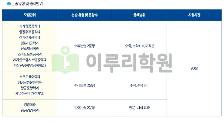 출처 : 항공대학교 입학처 수시전형 중 논술전형