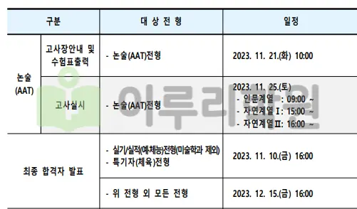 출처 : 경북대학교 입학처 수시전형 중 논술전형
