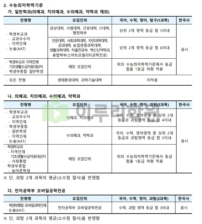 출처 : 경북대학교 입학처 수시전형 중 논술전형
