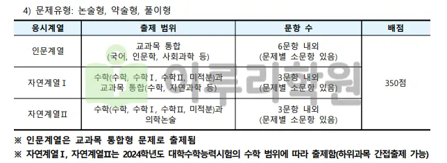 출처 : 경북대학교 입학처 수시전형 중 논술전형