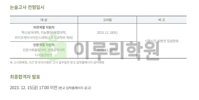 출처 : 수원대학교 입학처 수시전형 중 논술전형