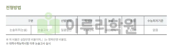 출처 : 수원대학교 입학처 수시전형 중 논술전형