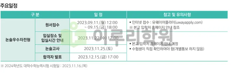 출처 : 동덕여자대학교 입학처 수시전형 중 논술전형