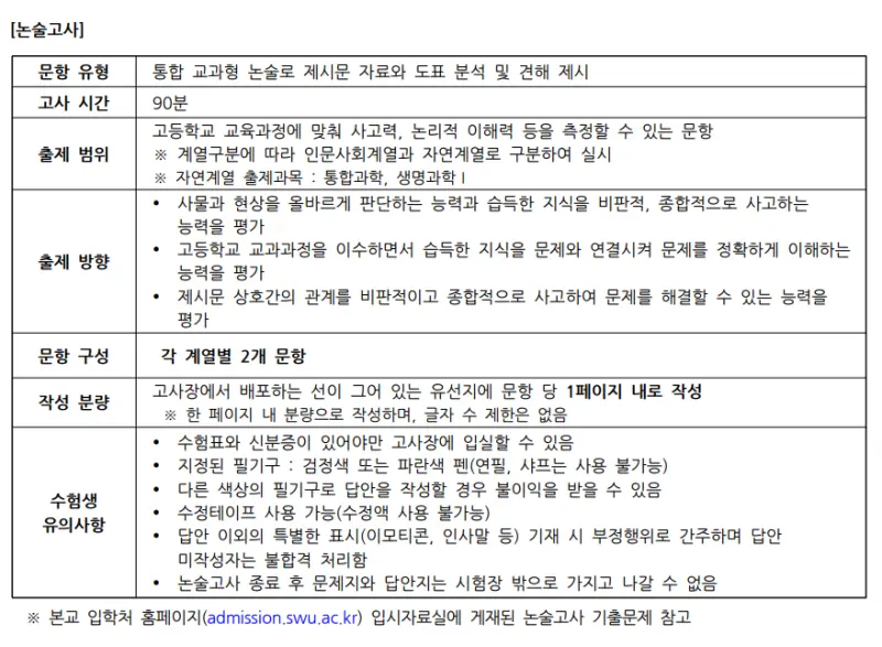 출처 : 서울여자대학교 입학처 수시전형 중 논술전형