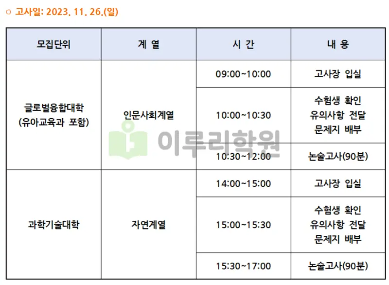 출처 : 덕성여자대학교 입학처 수시전형 중 논술전형