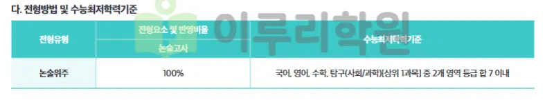 출처 : 덕성여자대학교 입학처 수시전형 중 논술전형